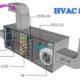 HVAC-System-acjakarta