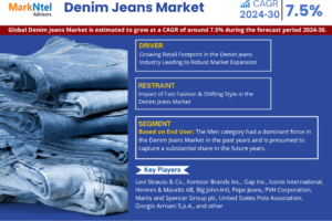 Global Denim Jeans Market