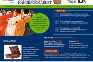 Global Luxury Handbags Market