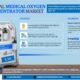 Global Medical Oxygen Concentrator Market