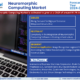 Global Neuromorphic Computing Market