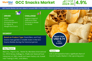 GCC Snacks Market