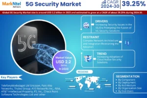 Global 5G Security Market