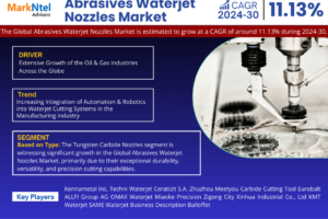 Global Abrasives Waterjet Nozzles Market