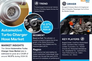 Global Automotive Turbo Charger Hose Market