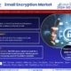 Global Email Encryption Market