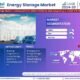 Global Energy Storage Market