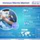 Global Venous Stents Market