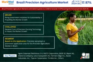 Brazil Precision Agriculture Market