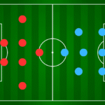 Soccer tactics