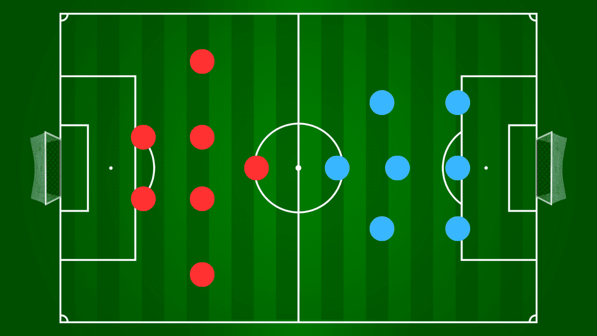 Soccer tactics