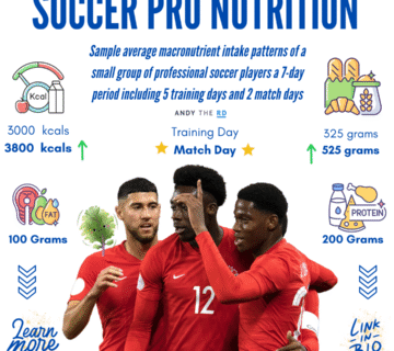 The Science of Soccer Nutrition