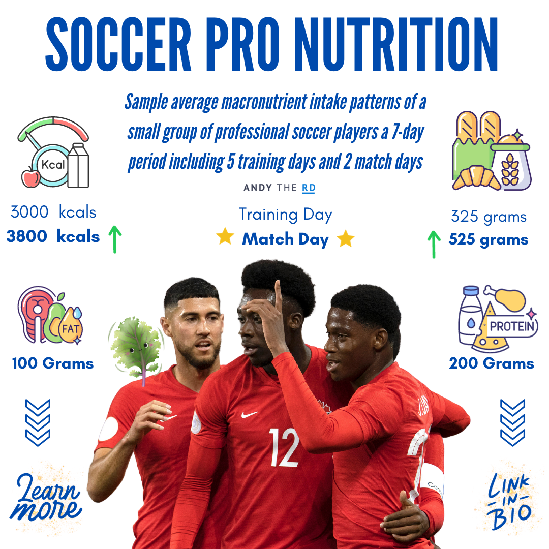 The Science of Soccer Nutrition