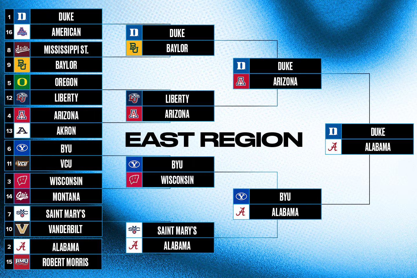 Tournament Predictions