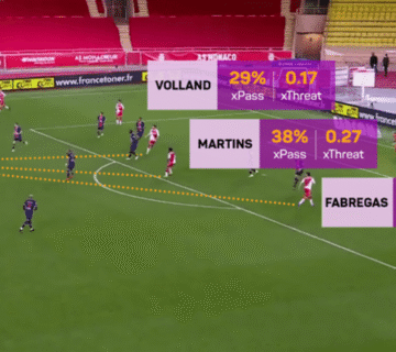 Soccer Tactics Trends