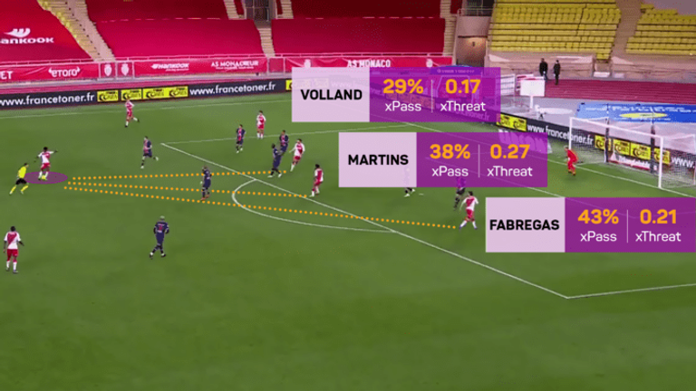 Soccer Tactics Trends