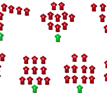 The Evolution of Soccer Formations